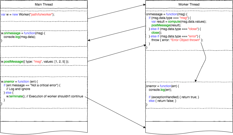 Web Workers specification
